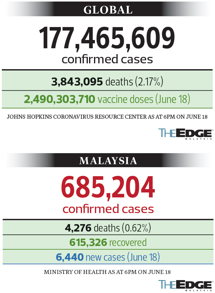 Vaccine tracker malaysia