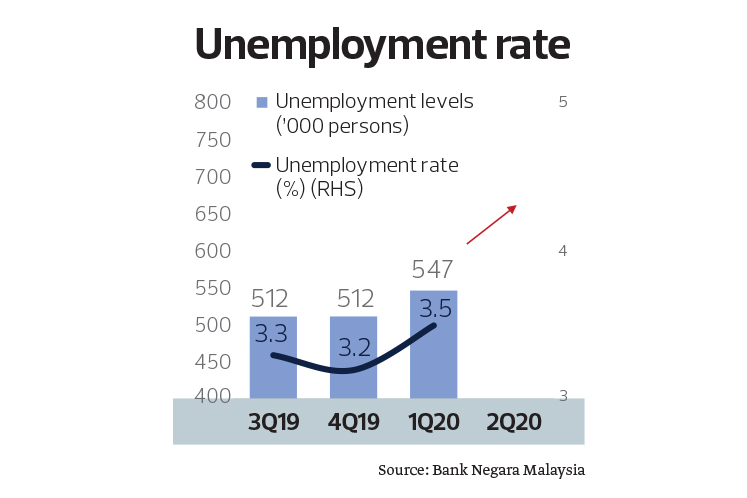 The State Of The Nation Bank Negara Taking Glass Half Full Approach To Economy The Edge Markets