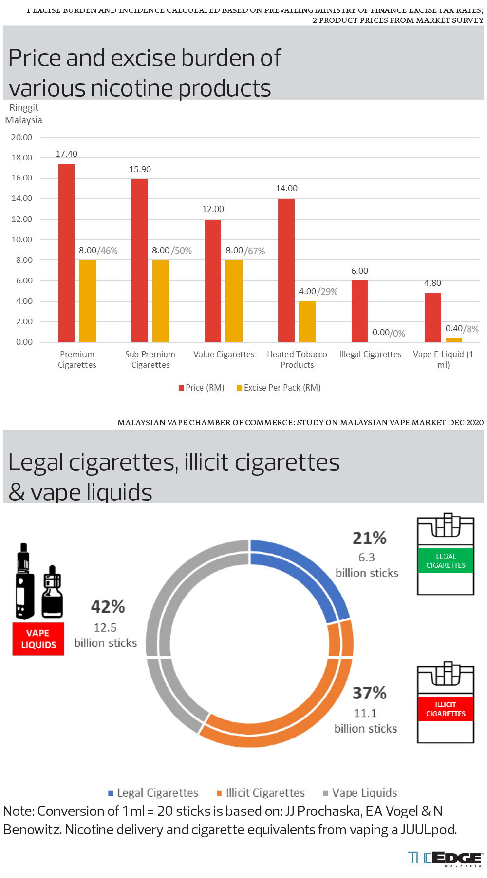 Regulate us vaping industry players tell government