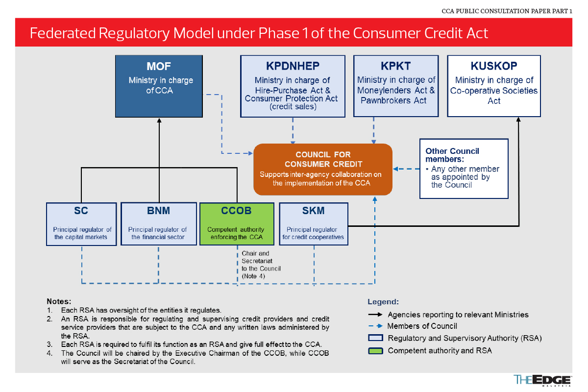 intheknow-what-is-the-consumer-credit-act