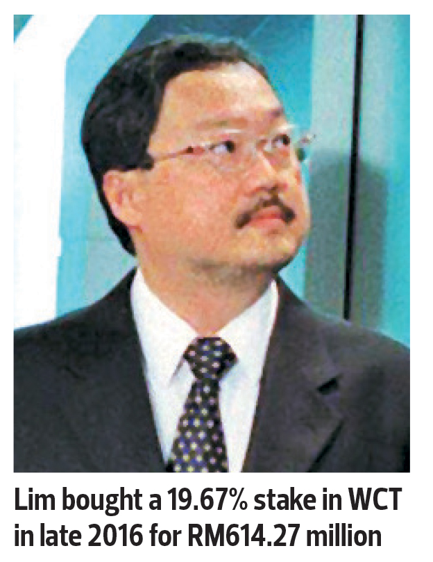 Price wct share WCT (9679):