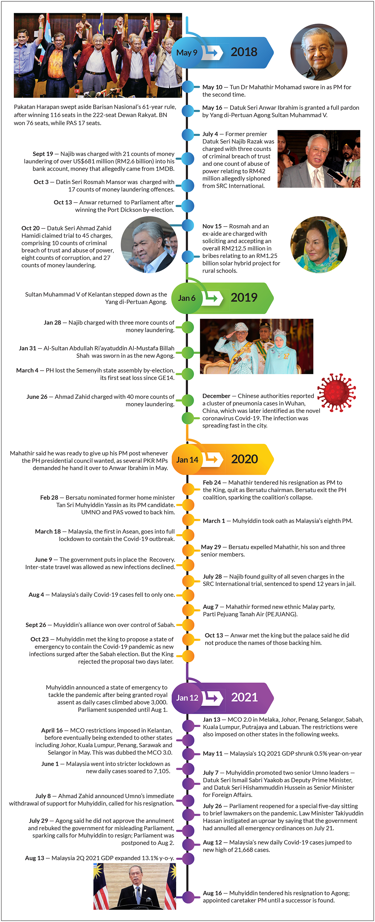 What Malaysia has been through since May 2018