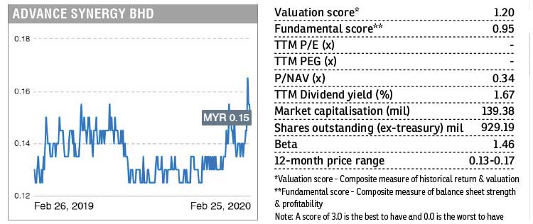 Stock With Momentum Advance Synergy The Edge Markets