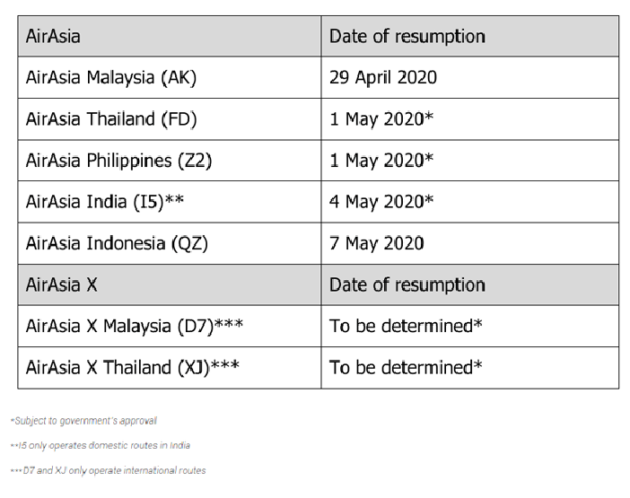 Malaysia to india flight open date 2021