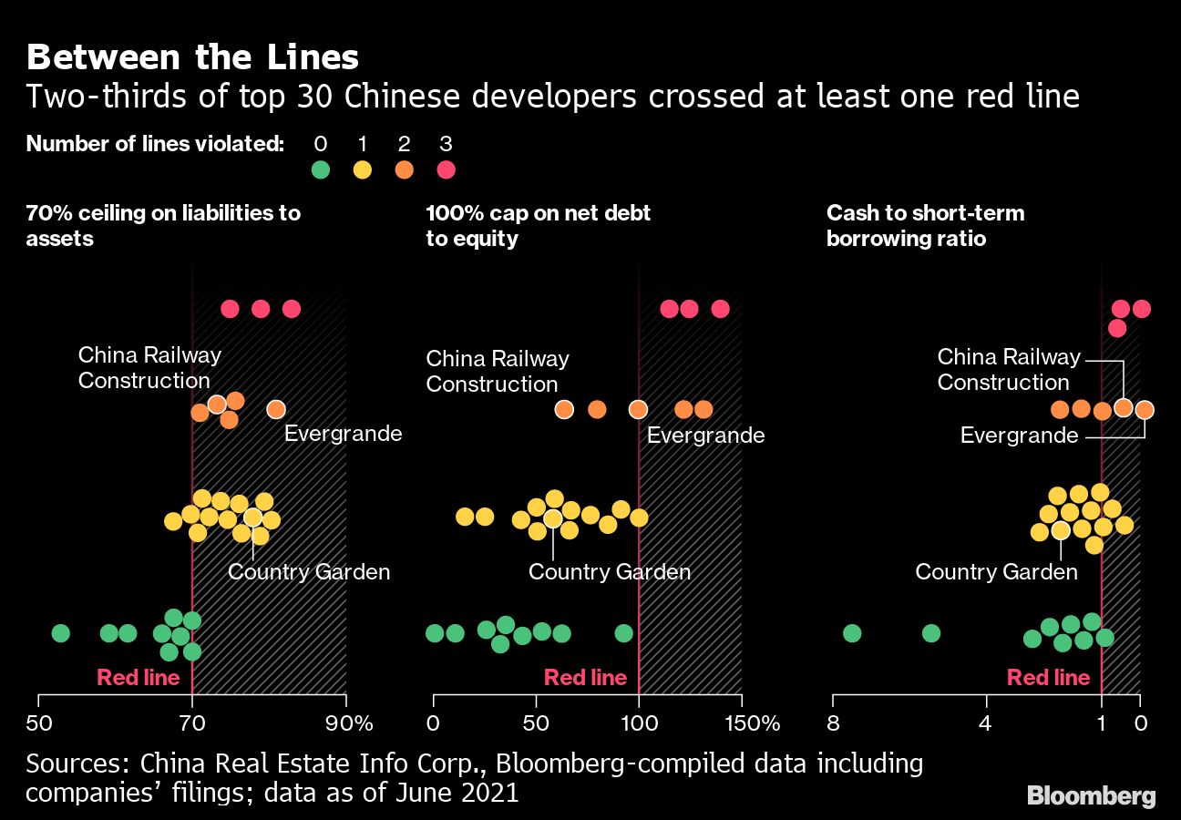 China Goes All Out To Rescue Its Ailing Property Sector The Edge Markets
