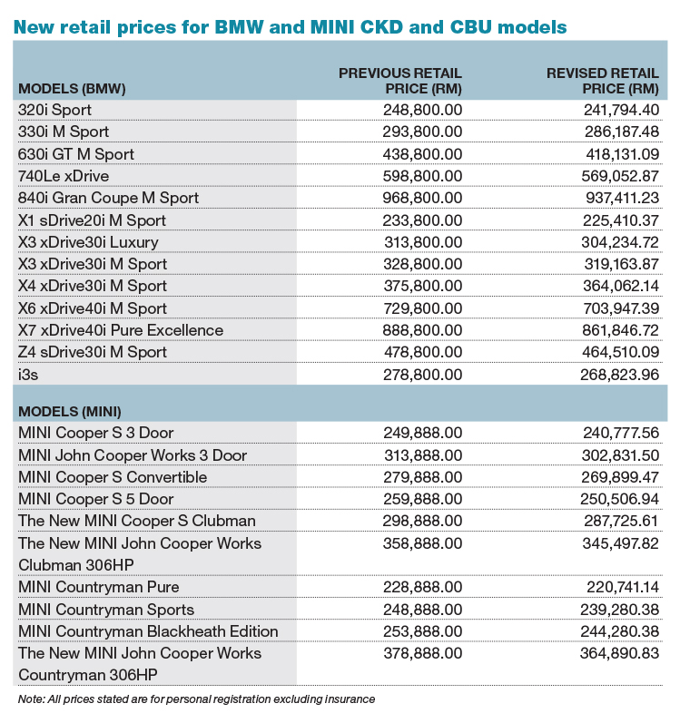 Bmw price list malaysia