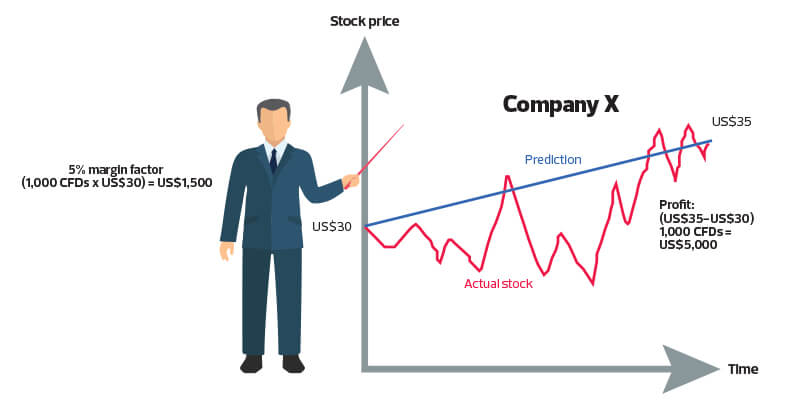 InTheKnow: Contracts for differences | The Edge Markets