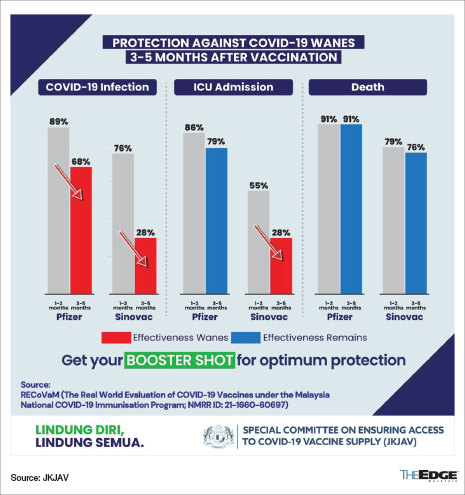 Booster astrazeneca vaccine malaysia