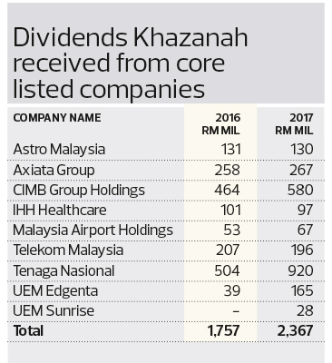 Khazanah Nasional Sovereign Wealth Fund Est 1993 Skyscraper City Forum