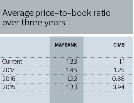 Cimb Exchange Rate Malaysia  Malaysian ringgit exchange rates table