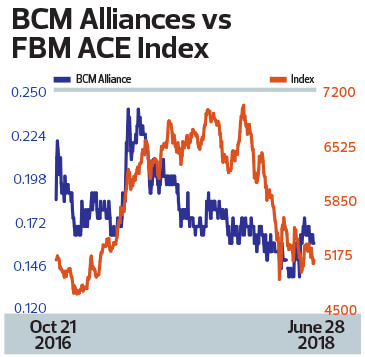 My Chart Bcm