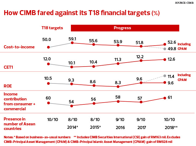 Cimb Stock Chart