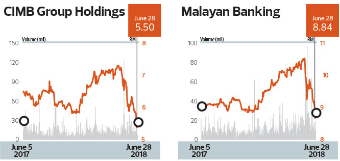 Cimb Stock Chart