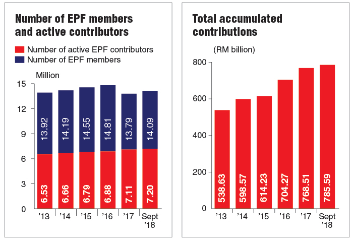 chart-epf-fd20032019_theedgemarkets.jpg