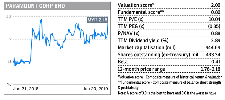 Stock With Momentum: Paramount Corp | The Edge Markets