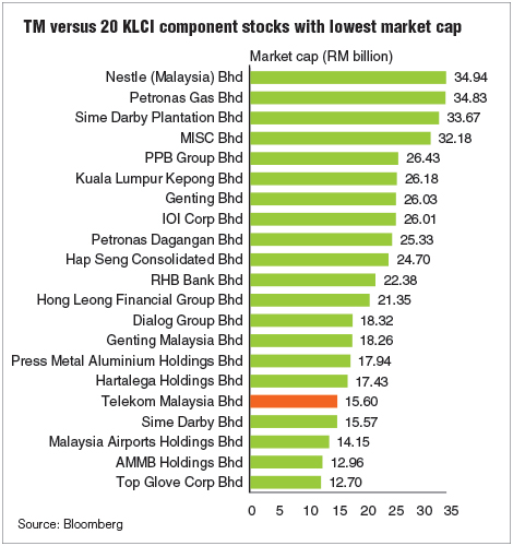 Klci Price Chart