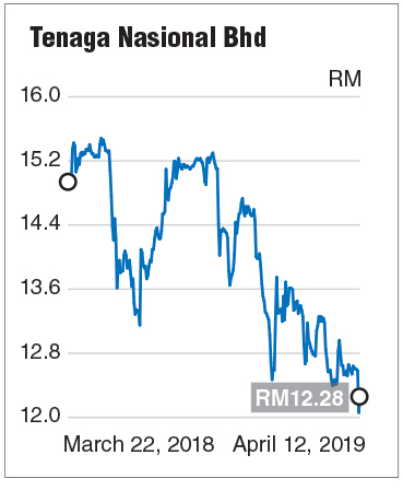 More To The Sell Off In Tnb Than Just Khazanah S Divestment The Edge Markets