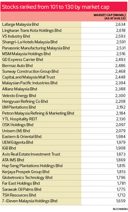 fbm small cap index