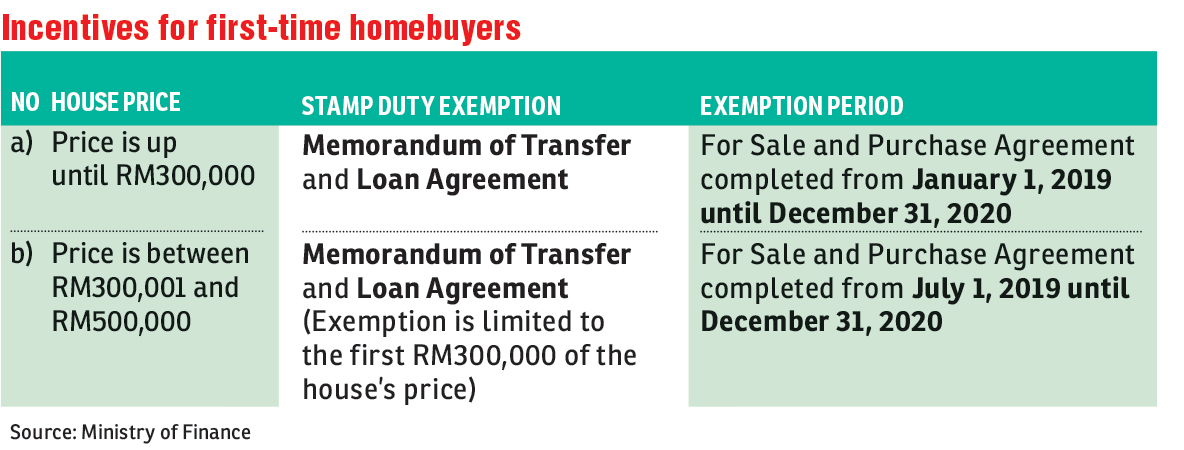 stamp duty exemption 2019