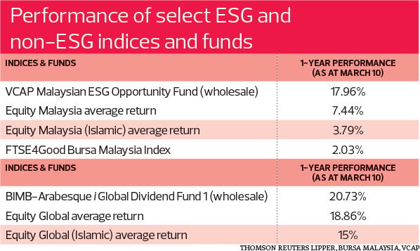 Trends Esg Funds Making Their Presence Felt The Edge Markets