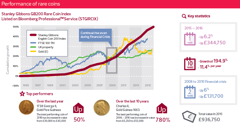 Cover Story Making Money From Old Money The Edge Markets