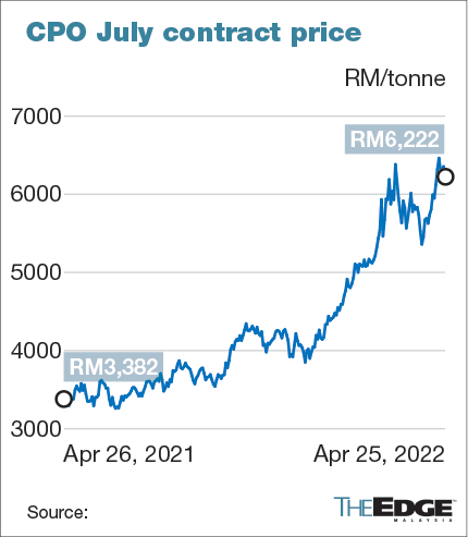 Price plantations hap seng share