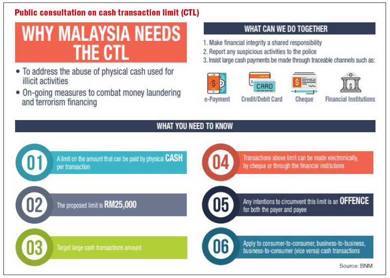 Part A Overview 1 Objective Bank Negara Malaysia