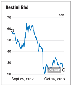 Destini S Rozabil Seen Raising Stake In Company The Edge Markets