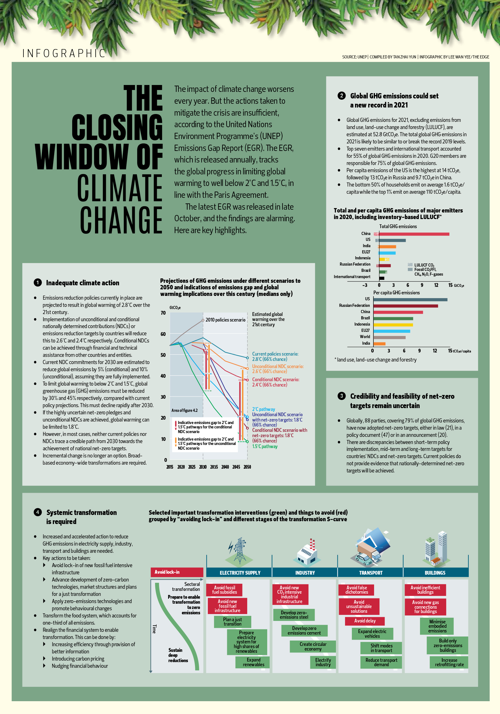 The closing window of climate change