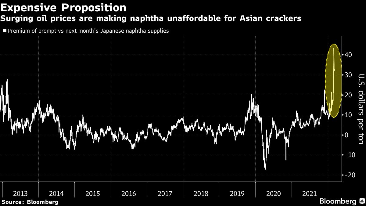 Oil shock hits plastics in first sign of demand