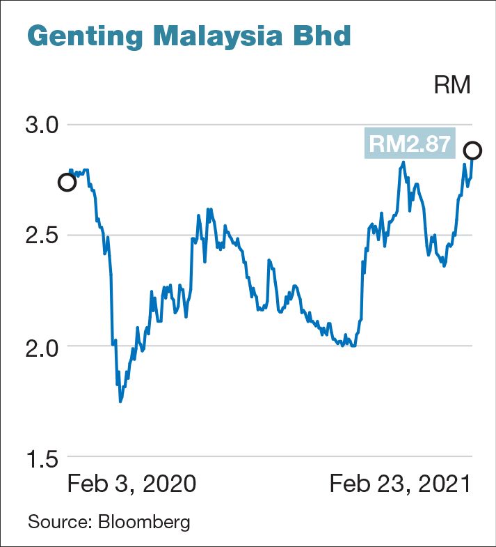 Genm share price malaysia