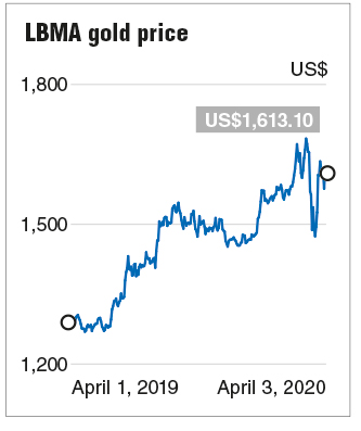 Price Of Gold In Malaysia - certbier