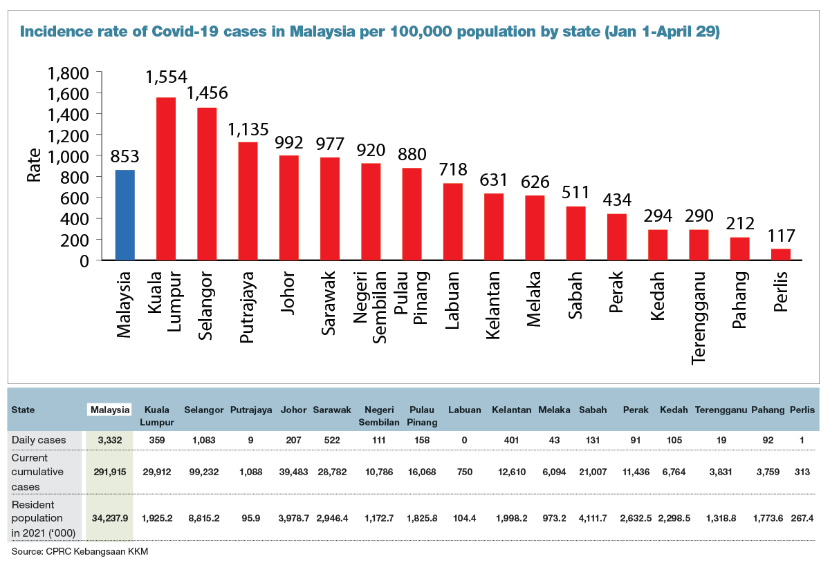 Population of selangor