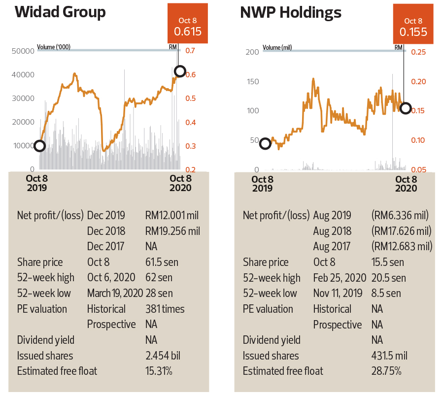 Insider Moves: Eco World Development Group Bhd, KTG Bhd ...