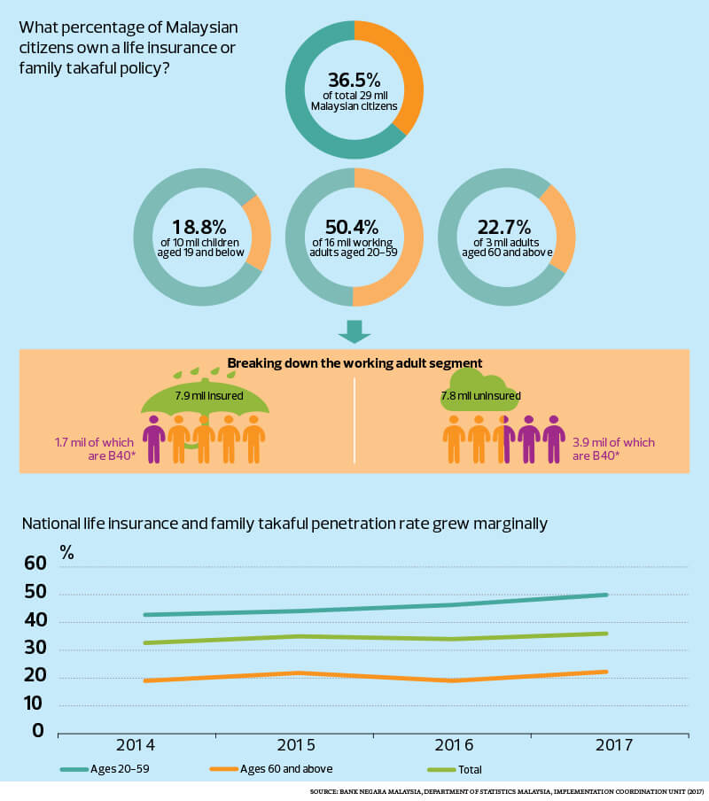 Is Your Life Insurance Coverage Adequate The Edge Markets