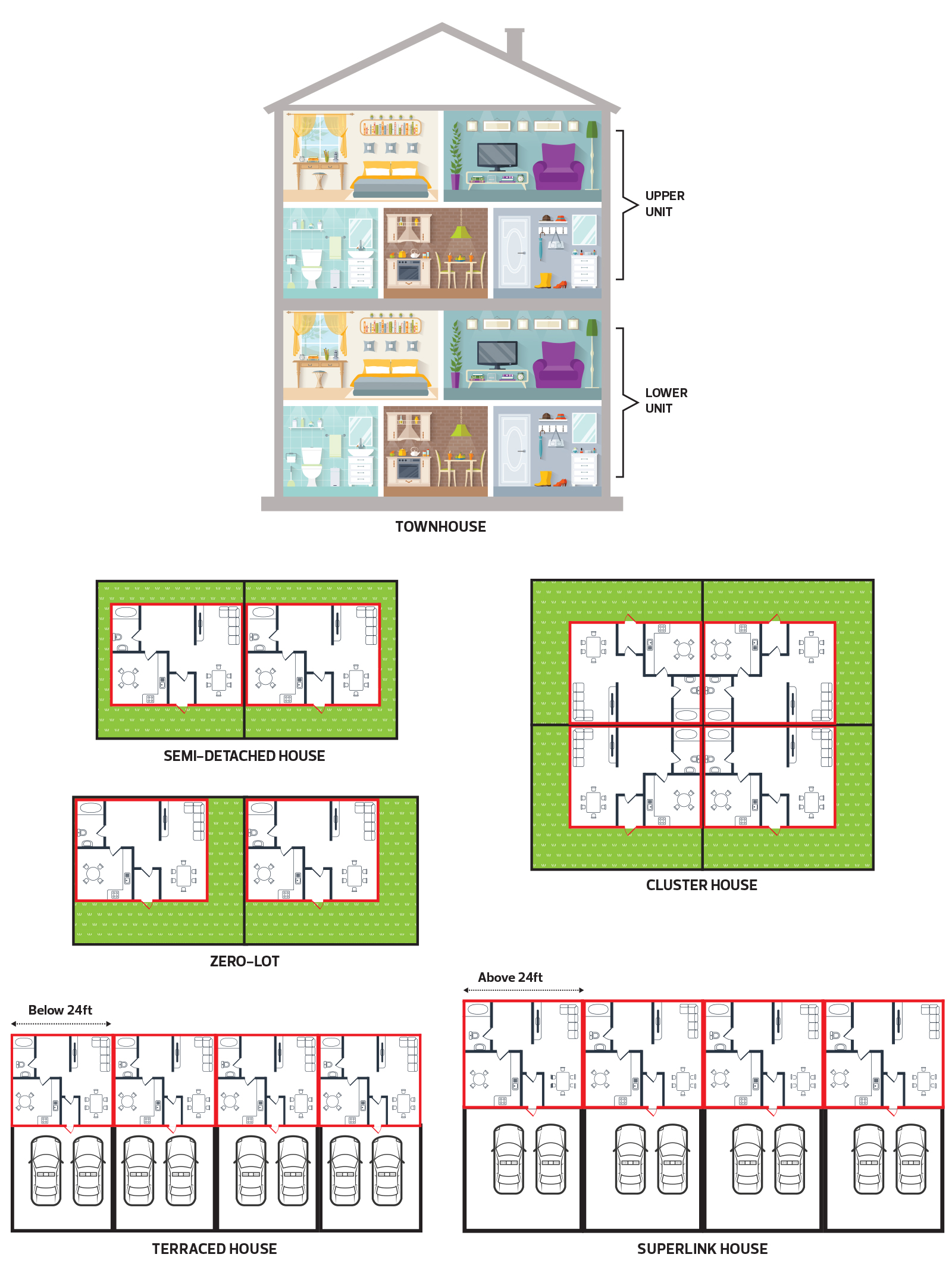 Know Your Stuff Types Of Landed Homes In Malaysia The Edge Markets