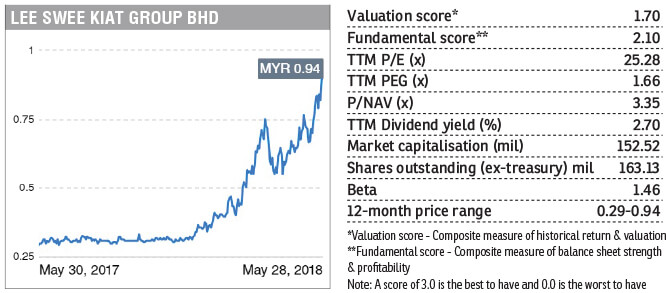 Stronger 2hfy19 Results Expected For Lee Swee Kiat Group The Edge Markets