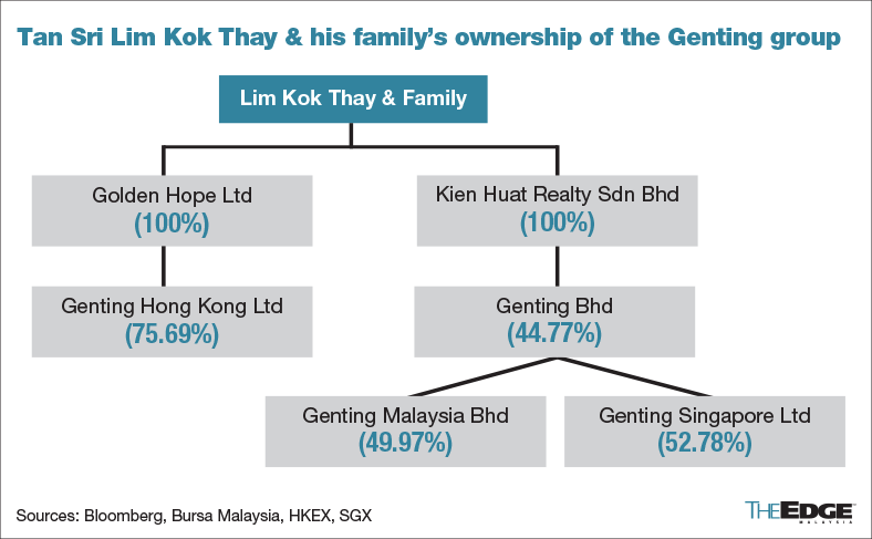 Genting hk bankruptcy