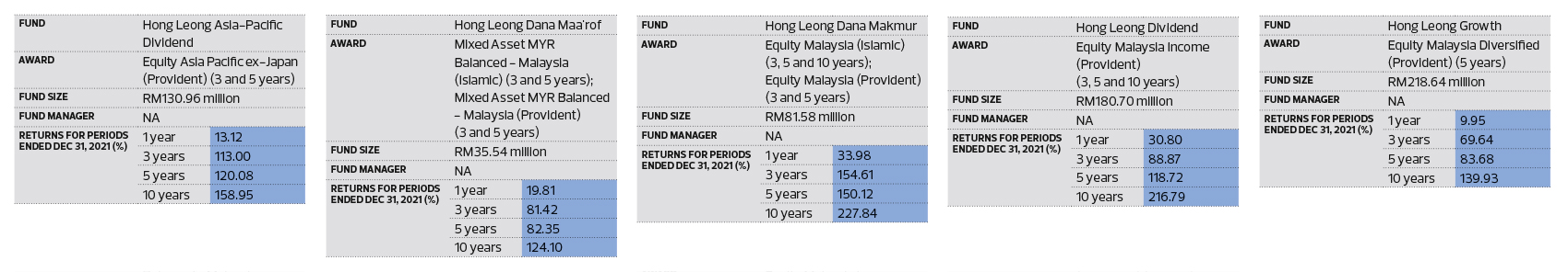 Rhb asia dynamic fund