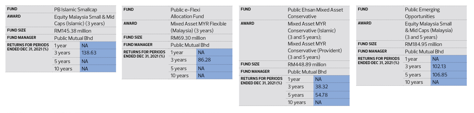 Public mutual fund price today