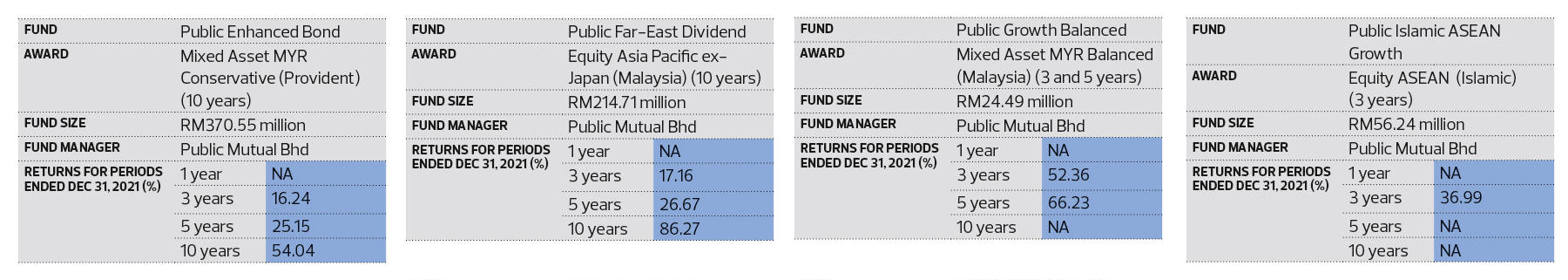 Public mutual dividend 2021