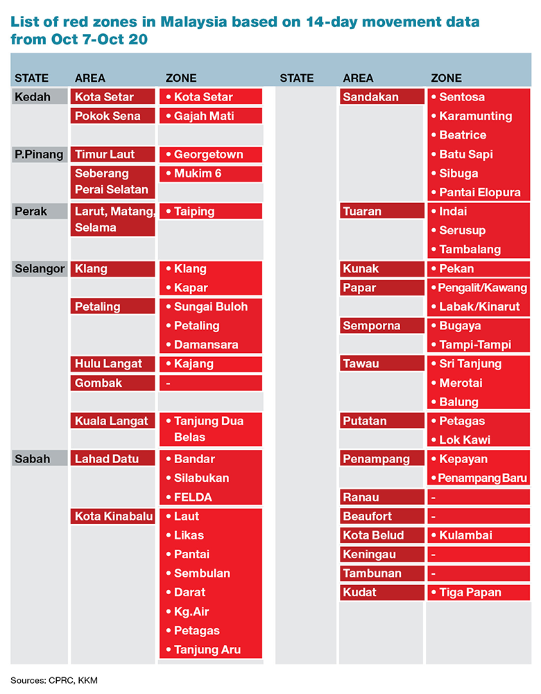 Are You Living In A Covid 19 Red Zone Moh Lists 26 Districts As Hotspots The Edge Markets