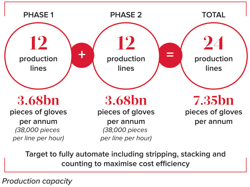 gloves manufacturing business plan