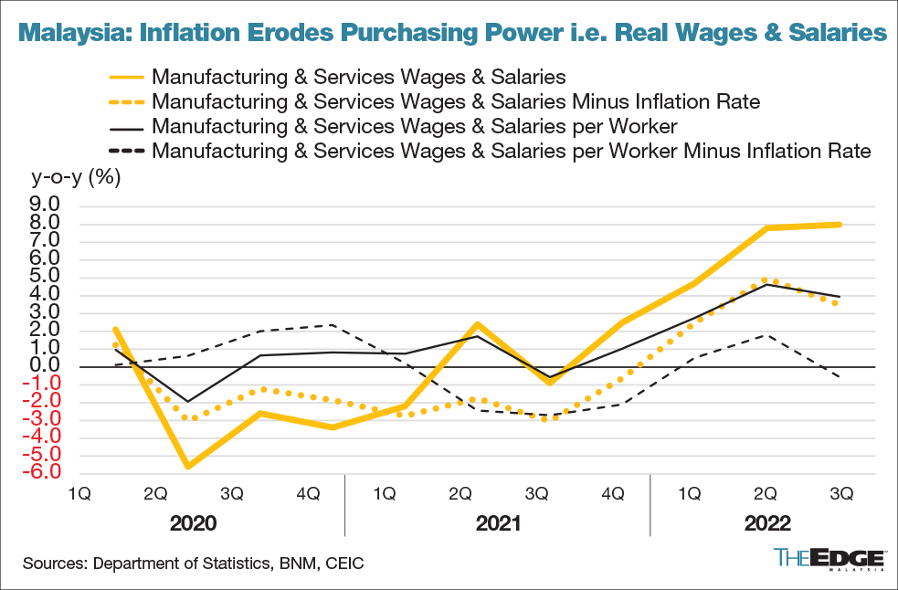 Malaysia Inflation Rate 2024 Vs 2024 Genni Latisha