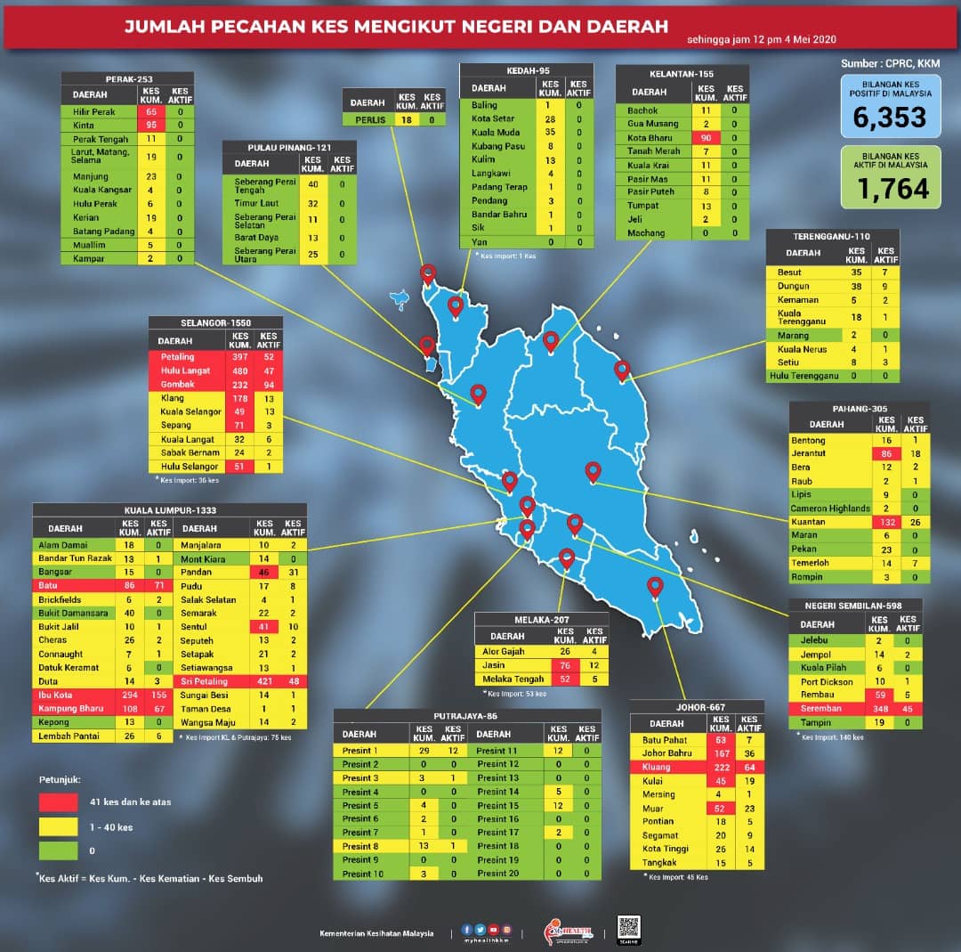 Emco area in kl