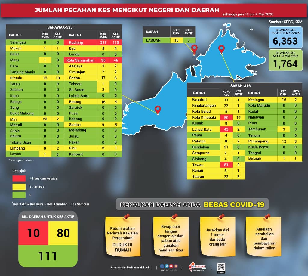 Kl emco area