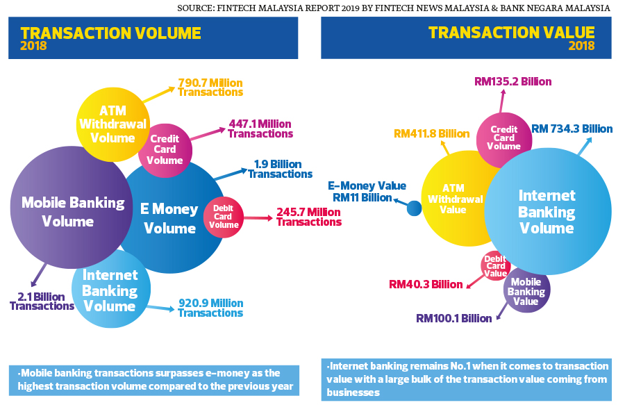 Industry Conversation Payment Gateways The Backbone Of A Cashless Society The Edge Markets