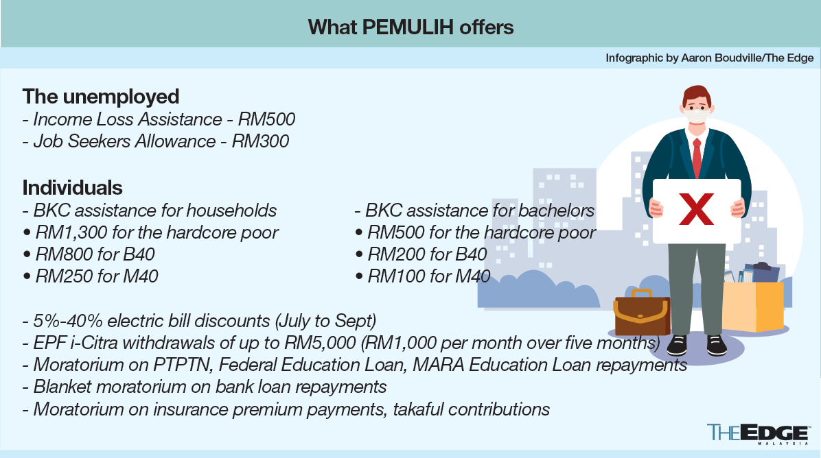 What The Pemulih Package Has In Store For Businesses The Edge Markets