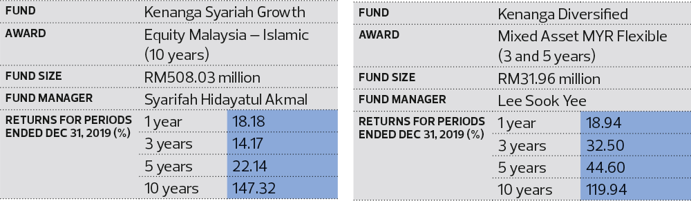 Kenanga shariah growth opportunities fund