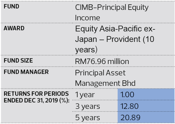 Principal Asset Management Bhd One Fund Award The Edge Markets